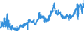CN 09 /Exports /Unit = Prices (Euro/ton) /Partner: Slovakia /Reporter: Eur27_2020 /09:Coffee, Tea, Mate and Spices