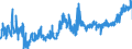 CN 09 /Exports /Unit = Prices (Euro/ton) /Partner: Hungary /Reporter: Eur27_2020 /09:Coffee, Tea, Mate and Spices