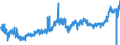 CN 09 /Exports /Unit = Prices (Euro/ton) /Partner: Romania /Reporter: Eur27_2020 /09:Coffee, Tea, Mate and Spices