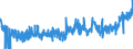CN 09 /Exports /Unit = Prices (Euro/ton) /Partner: Bulgaria /Reporter: Eur27_2020 /09:Coffee, Tea, Mate and Spices