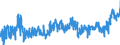 CN 09 /Exports /Unit = Prices (Euro/ton) /Partner: Russia /Reporter: Eur27_2020 /09:Coffee, Tea, Mate and Spices