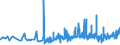 CN 09 /Exports /Unit = Prices (Euro/ton) /Partner: Kyrghistan /Reporter: Eur27_2020 /09:Coffee, Tea, Mate and Spices