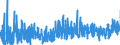 CN 09 /Exports /Unit = Prices (Euro/ton) /Partner: Egypt /Reporter: Eur27_2020 /09:Coffee, Tea, Mate and Spices
