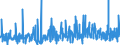 CN 09 /Exports /Unit = Prices (Euro/ton) /Partner: Guinea Biss. /Reporter: Eur27_2020 /09:Coffee, Tea, Mate and Spices