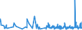 CN 09 /Exports /Unit = Prices (Euro/ton) /Partner: Centr.africa /Reporter: Eur27_2020 /09:Coffee, Tea, Mate and Spices