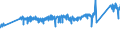 KN 0 /Exporte /Einheit = Preise (Euro/Tonne) /Partnerland: Frankreich /Meldeland: Eur27_2020 /0:Gesamthandel