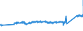 KN 0 /Exporte /Einheit = Preise (Euro/Tonne) /Partnerland: Niederlande /Meldeland: Eur27_2020 /0:Gesamthandel