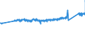 KN 0 /Exporte /Einheit = Preise (Euro/Tonne) /Partnerland: Deutschland /Meldeland: Eur27_2020 /0:Gesamthandel