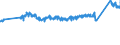 KN 0 /Exporte /Einheit = Preise (Euro/Tonne) /Partnerland: Italien /Meldeland: Eur27_2020 /0:Gesamthandel