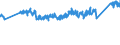 KN 0 /Exporte /Einheit = Preise (Euro/Tonne) /Partnerland: Ver.koenigreich /Meldeland: Eur27_2020 /0:Gesamthandel