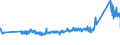 KN 0 /Exporte /Einheit = Preise (Euro/Tonne) /Partnerland: Irland /Meldeland: Eur27_2020 /0:Gesamthandel