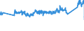 KN 0 /Exporte /Einheit = Preise (Euro/Tonne) /Partnerland: Daenemark /Meldeland: Eur27_2020 /0:Gesamthandel