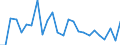 CN 0 /Exports /Unit = Prices (Euro/ton) /Partner: United Kingdom(Northern Ireland) /Reporter: Eur27_2020 /0:Total Trade