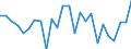 CN 0 /Exports /Unit = Prices (Euro/ton) /Partner: United Kingdom(Excluding Northern Ireland) /Reporter: Eur27_2020 /0:Total Trade