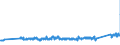 CN 0 /Exports /Unit = Prices (Euro/ton) /Partner: Luxembourg /Reporter: Eur27_2020 /0:Total Trade