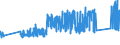 CN 0 /Exports /Unit = Prices (Euro/ton) /Partner: Canary /Reporter: Eur27_2020 /0:Total Trade