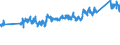 CN 0 /Exports /Unit = Prices (Euro/ton) /Partner: Melilla /Reporter: Eur27_2020 /0:Total Trade