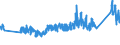 CN 0 /Exports /Unit = Prices (Euro/ton) /Partner: Iceland /Reporter: Eur27_2020 /0:Total Trade