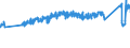 CN 0 /Exports /Unit = Prices (Euro/ton) /Partner: Norway /Reporter: Eur27_2020 /0:Total Trade