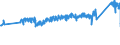 CN 0 /Exports /Unit = Prices (Euro/ton) /Partner: Sweden /Reporter: Eur27_2020 /0:Total Trade