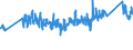 CN 0 /Exports /Unit = Prices (Euro/ton) /Partner: Liechtenstein /Reporter: Eur27_2020 /0:Total Trade