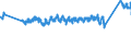CN 0 /Exports /Unit = Prices (Euro/ton) /Partner: Austria /Reporter: Eur27_2020 /0:Total Trade