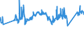 CN 0 /Exports /Unit = Prices (Euro/ton) /Partner: Gibraltar /Reporter: Eur27_2020 /0:Total Trade