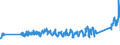 CN 0 /Exports /Unit = Prices (Euro/ton) /Partner: San Marino /Reporter: Eur27_2020 /0:Total Trade