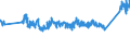 CN 0 /Exports /Unit = Prices (Euro/ton) /Partner: Turkey /Reporter: Eur27_2020 /0:Total Trade