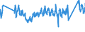 CN 0 /Exports /Unit = Prices (Euro/ton) /Partner: Estonia /Reporter: Eur27_2020 /0:Total Trade