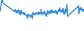 CN 0 /Exports /Unit = Prices (Euro/ton) /Partner: Lithuania /Reporter: Eur27_2020 /0:Total Trade