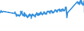 CN 0 /Exports /Unit = Prices (Euro/ton) /Partner: Poland /Reporter: Eur27_2020 /0:Total Trade