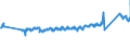 CN 0 /Exports /Unit = Prices (Euro/ton) /Partner: Czech Rep. /Reporter: Eur27_2020 /0:Total Trade