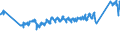 CN 0 /Exports /Unit = Prices (Euro/ton) /Partner: Slovakia /Reporter: Eur27_2020 /0:Total Trade