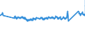CN 0 /Exports /Unit = Prices (Euro/ton) /Partner: Hungary /Reporter: Eur27_2020 /0:Total Trade