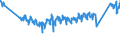 CN 0 /Exports /Unit = Prices (Euro/ton) /Partner: Romania /Reporter: Eur27_2020 /0:Total Trade
