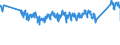 CN 0 /Exports /Unit = Prices (Euro/ton) /Partner: Bulgaria /Reporter: Eur27_2020 /0:Total Trade