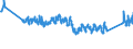 CN 0 /Exports /Unit = Prices (Euro/ton) /Partner: Ukraine /Reporter: Eur27_2020 /0:Total Trade