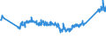 CN 0 /Exports /Unit = Prices (Euro/ton) /Partner: Belarus /Reporter: Eur27_2020 /0:Total Trade