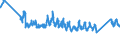 CN 0 /Exports /Unit = Prices (Euro/ton) /Partner: Moldova /Reporter: Eur27_2020 /0:Total Trade