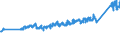 CN 0 /Exports /Unit = Prices (Euro/ton) /Partner: Russia /Reporter: Eur27_2020 /0:Total Trade