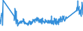 CN 0 /Exports /Unit = Prices (Euro/ton) /Partner: Georgia /Reporter: Eur27_2020 /0:Total Trade