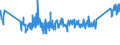 CN 0 /Exports /Unit = Prices (Euro/ton) /Partner: Armenia /Reporter: Eur27_2020 /0:Total Trade