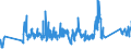 CN 0 /Exports /Unit = Prices (Euro/ton) /Partner: Azerbaijan /Reporter: Eur27_2020 /0:Total Trade