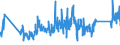 CN 0 /Exports /Unit = Prices (Euro/ton) /Partner: Turkmenistan /Reporter: Eur27_2020 /0:Total Trade