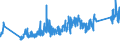 CN 0 /Exports /Unit = Prices (Euro/ton) /Partner: Uzbekistan /Reporter: Eur27_2020 /0:Total Trade