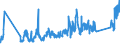 CN 0 /Exports /Unit = Prices (Euro/ton) /Partner: Tadjikistan /Reporter: Eur27_2020 /0:Total Trade