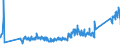 CN 0 /Exports /Unit = Prices (Euro/ton) /Partner: Kyrghistan /Reporter: Eur27_2020 /0:Total Trade