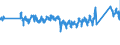 CN 0 /Exports /Unit = Prices (Euro/ton) /Partner: Slovenia /Reporter: Eur27_2020 /0:Total Trade
