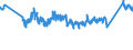 CN 0 /Exports /Unit = Prices (Euro/ton) /Partner: Bosnia-herz. /Reporter: Eur27_2020 /0:Total Trade
